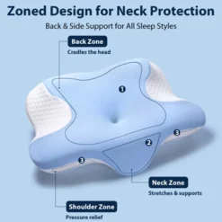 SUGIFT Ergonomic Cervical Memory Foam Pillow For Neck Pain Relief Orthopedic Contour Support For Back Side Stomach Sleepers 15 SUGIFT Ergonomic Cervical Memory Foam Pillow For Neck Pain Relief Orthopedic Contour Support For Back Side Stomach Sleepers -Laura Ashley Shop GUEST 38d37ff6 4c13 4fc7 a993 47bc08c4b11e