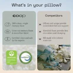 Coop Home Goods The Original - Adjustable Memory Foam Pillow - Greenguard Gold Certified 11 Coop Home Goods The Original - Adjustable Memory Foam Pillow - Greenguard Gold Certified -Laura Ashley Shop GUEST 5e19fb28 a4cd 4d4c ae35 d46a7038ea14