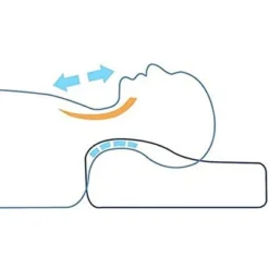 Dr. Pillow CSBY Pillow, Blue -Laura Ashley Shop GUEST db59607c 3ecf 4d7f 95c7 c564f3384a7d